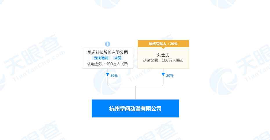 掌閱系在杭設(shè)立動(dòng)漫公司，布局泛娛樂衍生品賽道