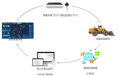 數字孿生驅動的施工現場機械智能化管理與網絡工程技術架構