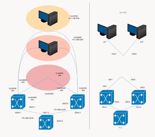 如何繪制簡單網(wǎng)絡(luò)拓?fù)鋱D及其軟件選擇，兼談網(wǎng)絡(luò)與信息安全軟件開發(fā)